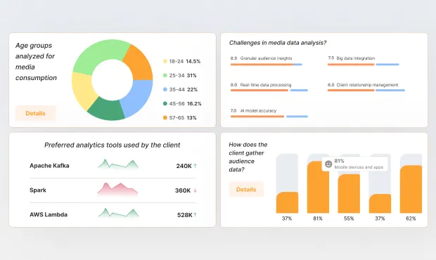 Case study 1